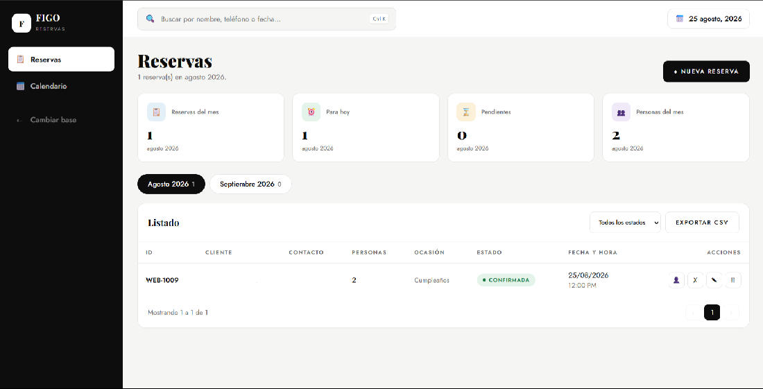 Formulario para añadir información a la base de datos